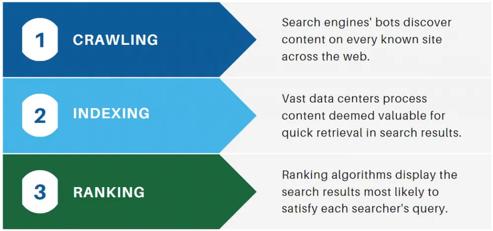 What is seo?
