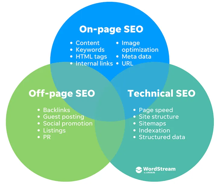 What Is SEO? — illustration