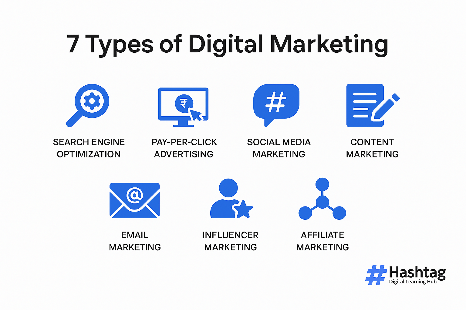 7 types of digital marketing