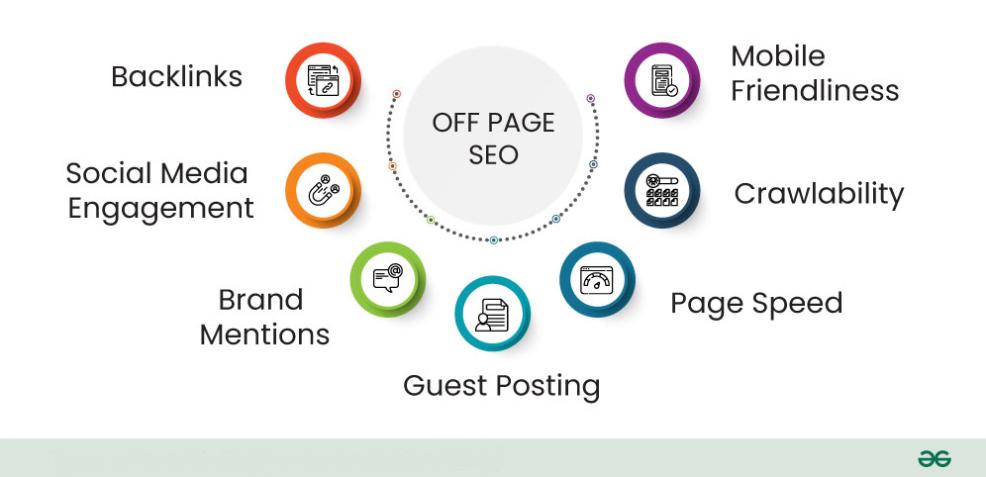 What is Off Page Seo